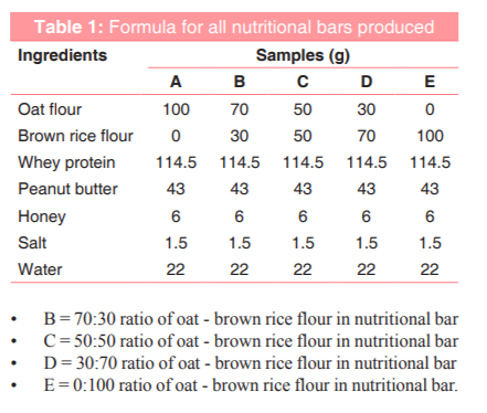 rice to formula ratio